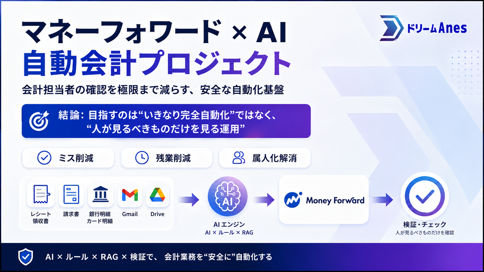 マネーフォワードとAIで会計担当者の確認を減らすプロジェクト全体像