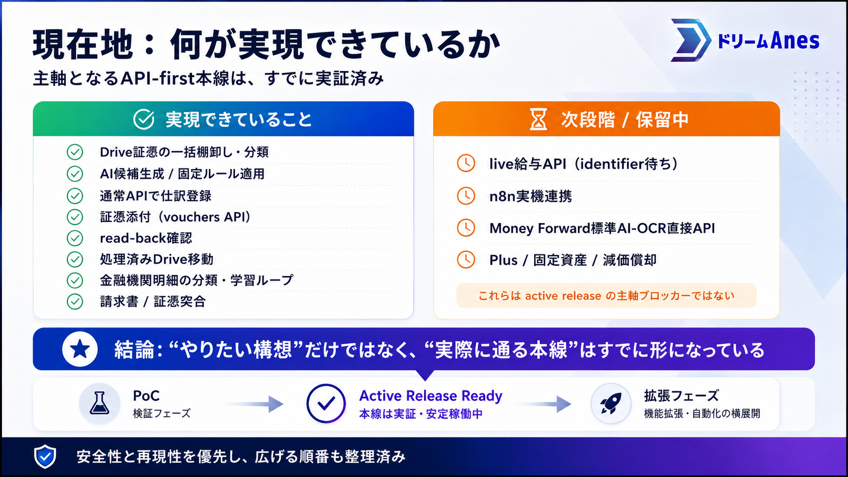 マネーフォワードAI会計プロジェクトで実現できていること