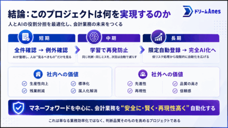 マネーフォワード×AIで会計業務を安全に自動化する方法｜確認作業を減らす実務設計