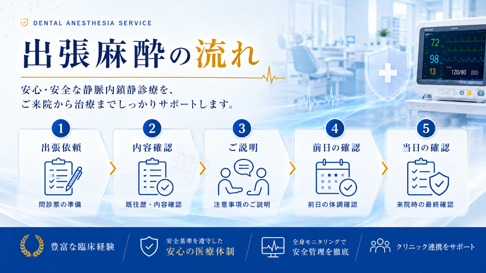 出張麻酔の流れ 出張依頼から当日の確認までの5ステップ