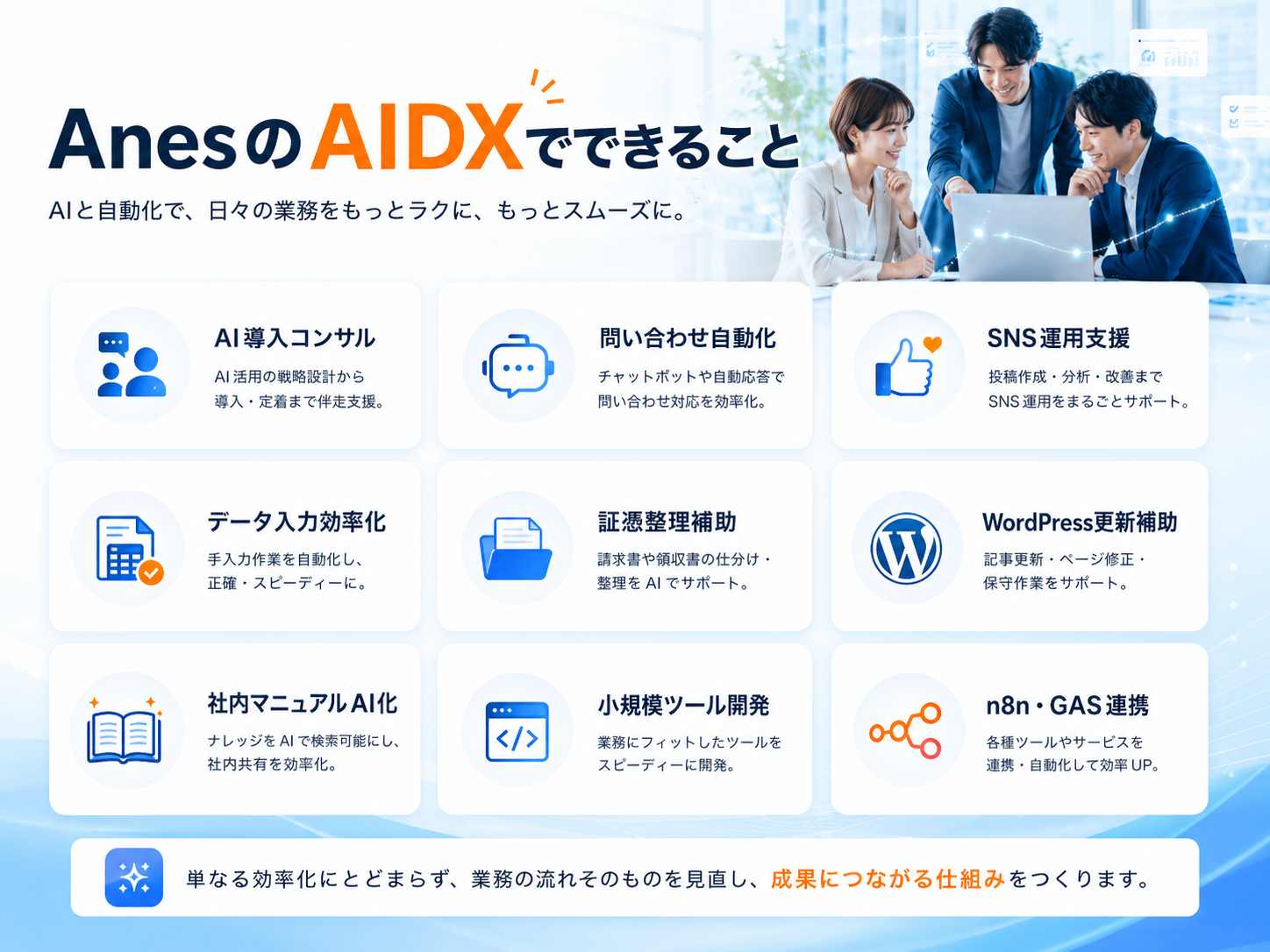 AnesのAI DXでできること AI導入コンサル・問い合わせ自動化・SNS運用支援・データ入力効率化・証憑整理・WordPress更新補助・社内マニュアルAI化・ツール開発・n8n/GAS連携
