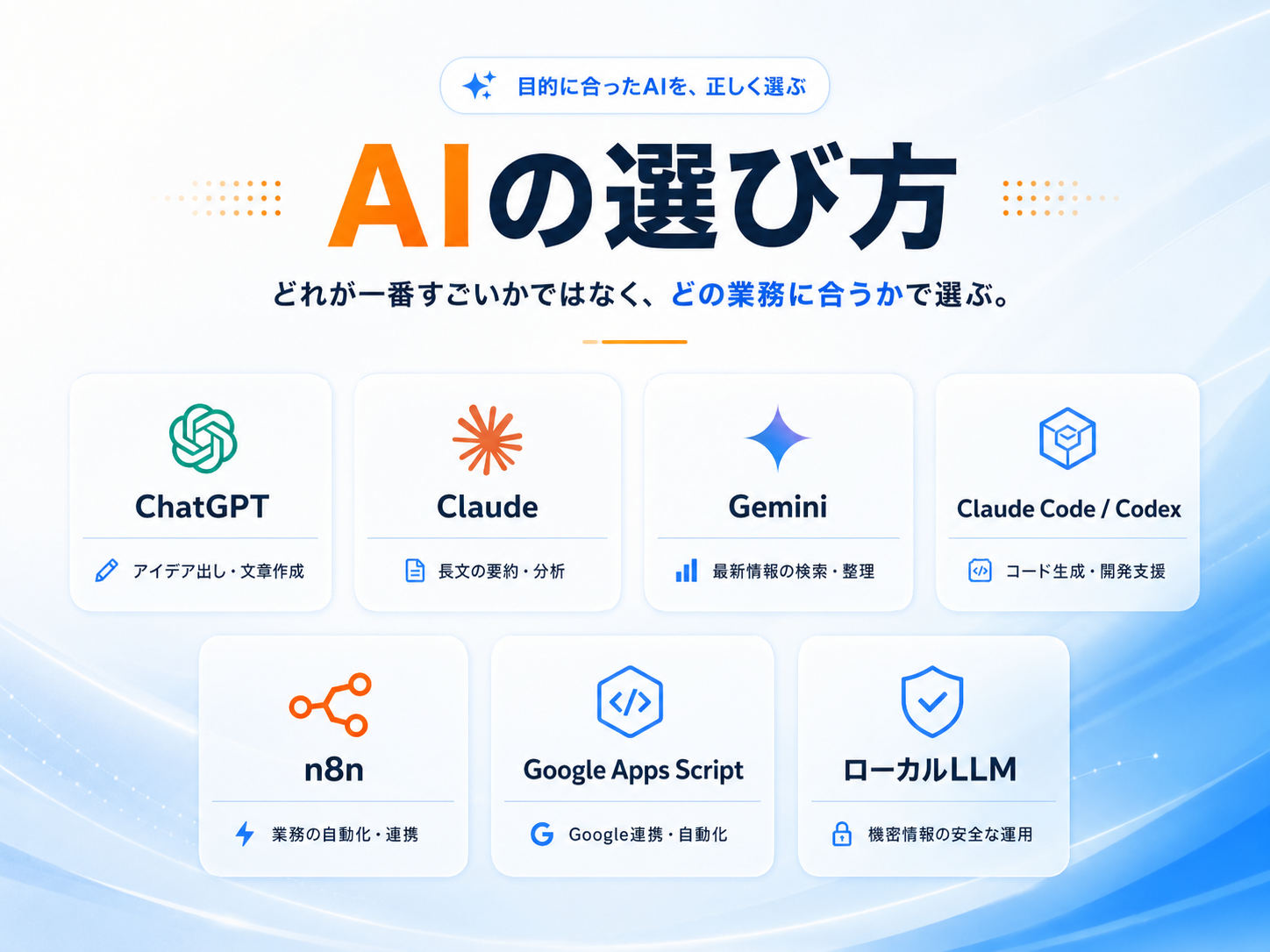 AIの選び方 ChatGPT・Claude・Gemini・Claude Code・Codex・n8n・GAS・ローカルLLMの使い分け