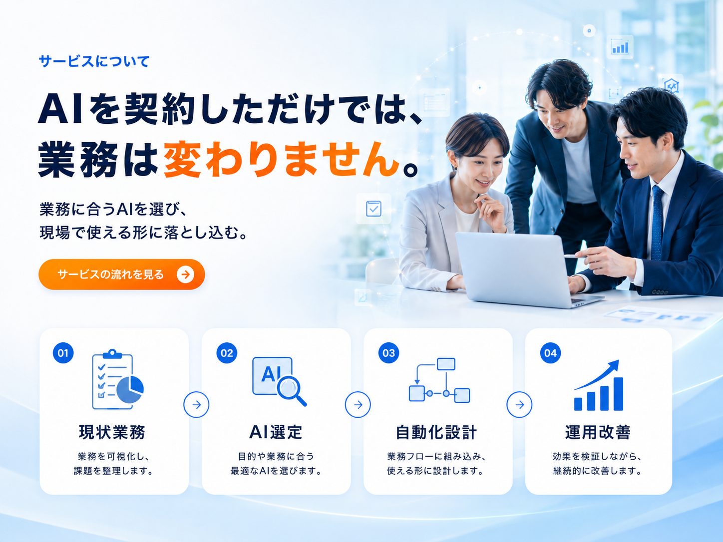 AIを契約しただけでは業務は変わりません。現状業務・AI選定・自動化設計・運用改善の4ステップ