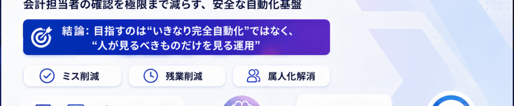 マネーフォワード×AIで会計業務を安全に自動化する方法｜確認作業を減らす実務設計