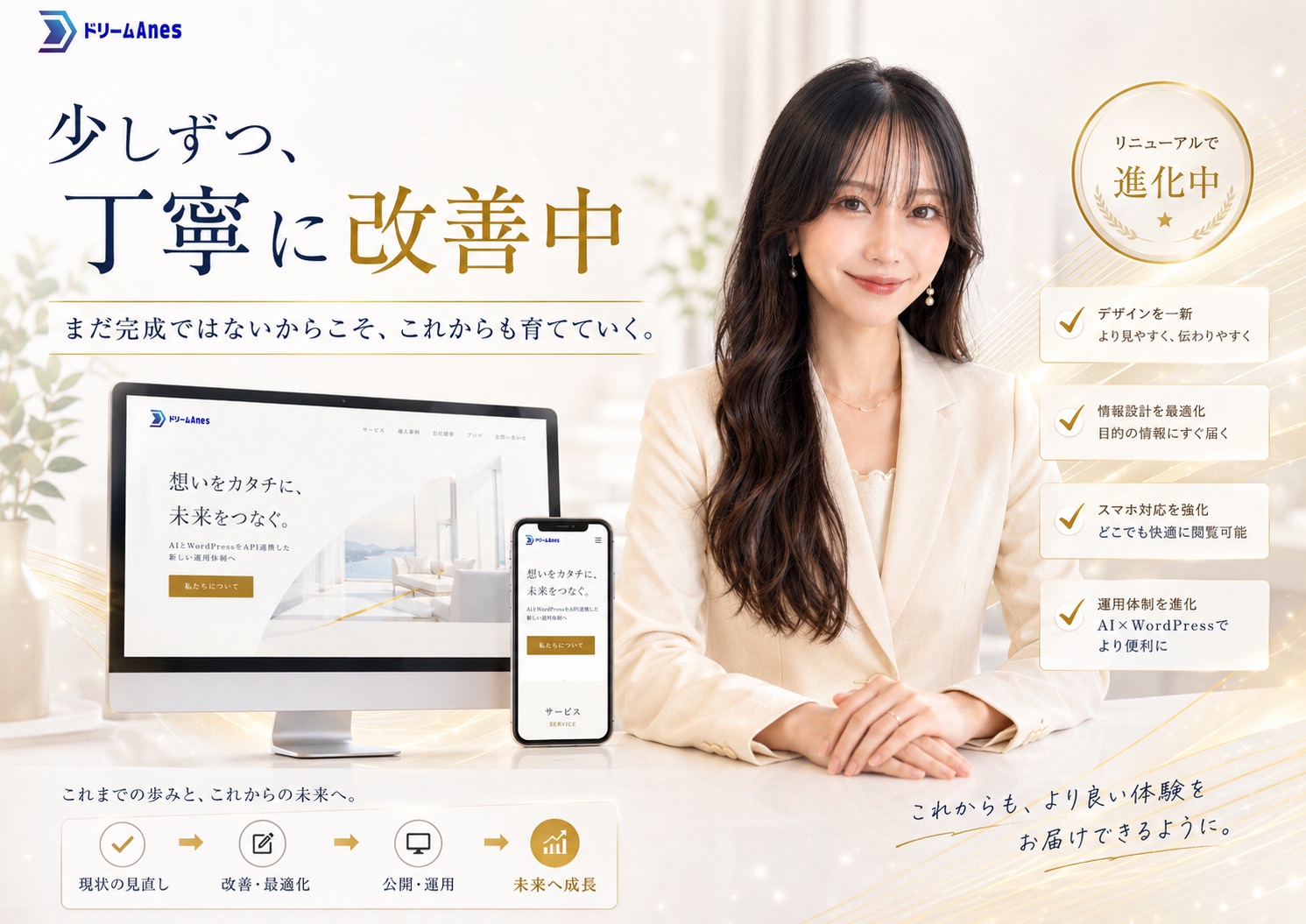 少しずつ丁寧に改善中。デザイン刷新・情報設計・スマホ対応・AI×WordPress運用体制の改善ポイントを示すイメージ