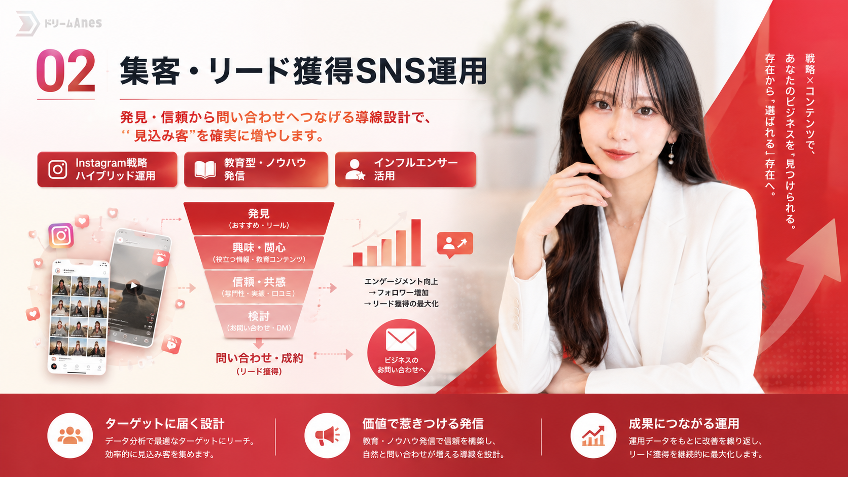 集客・リード獲得SNS運用|発見から問い合わせへつなげる導線設計